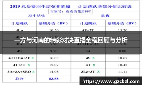 一方与河南的精彩对决直播全程回顾与分析
